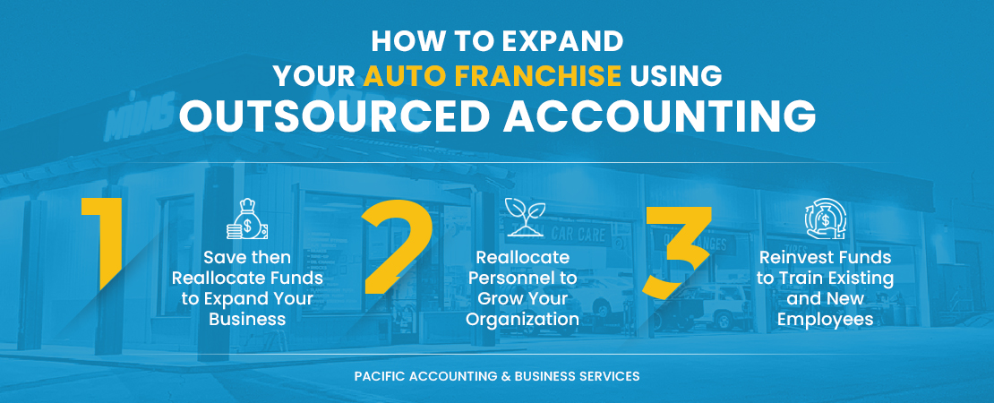 How to Expand Your Auto Franchise Using Outsourced Accounting