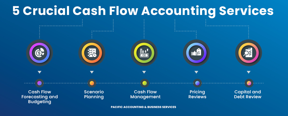Cash Flow Accounting Services