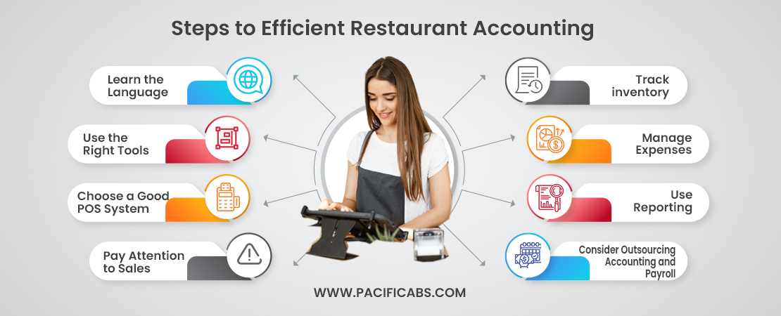 Steps-to-Efficient-Restaurant-Accounting